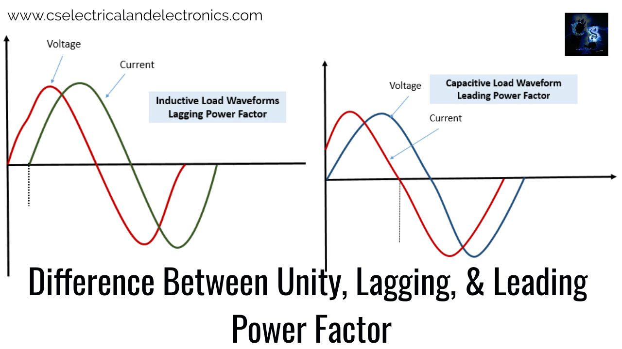 Difference Between Unity, Lagging, Leading Power Factor, Definition