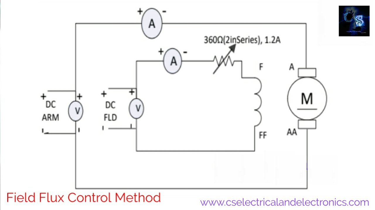Speed Control Of Separately Excited DC Motor By Armature