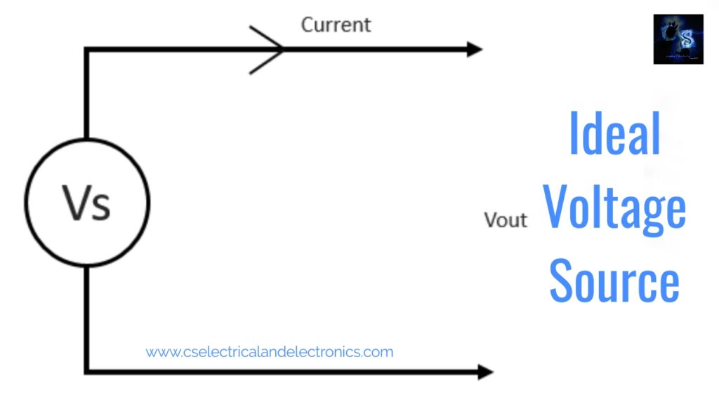 Ideal And Practical Current, Voltage Source CS