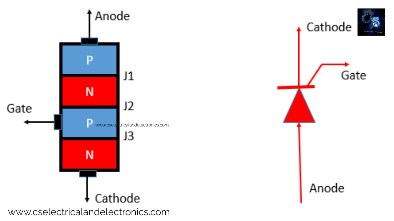 Difference Between SCR, DIAC, TRIAC Definition, Construction