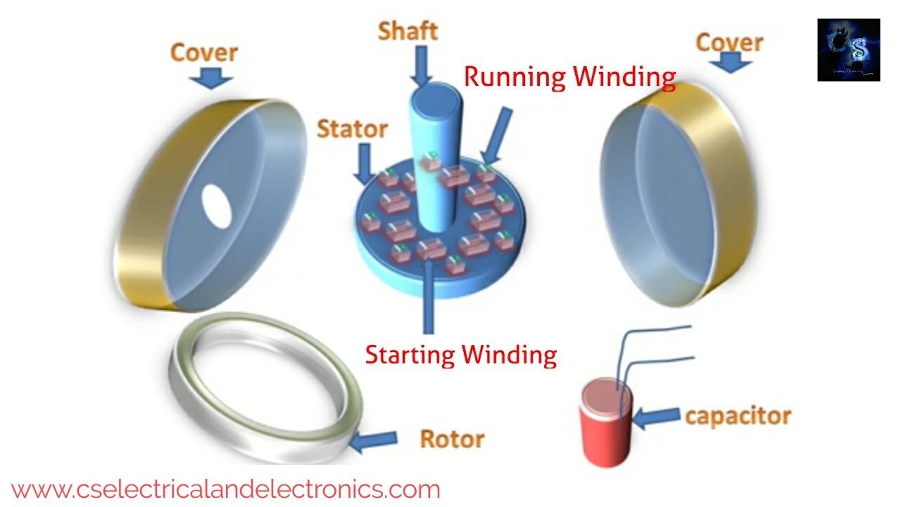 Ceiling Fan Motor Working Principle