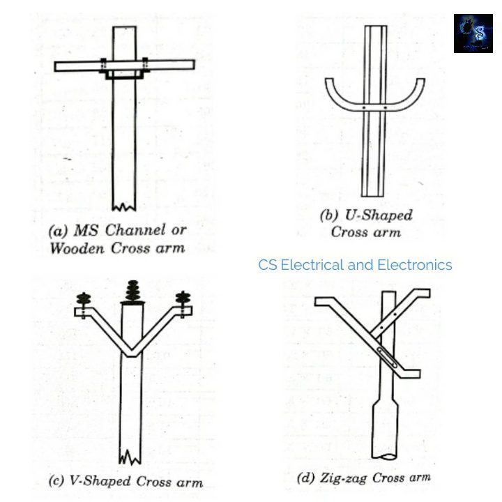 What Is Cross Arm, Jumper, And Guarding in Overhead Lines