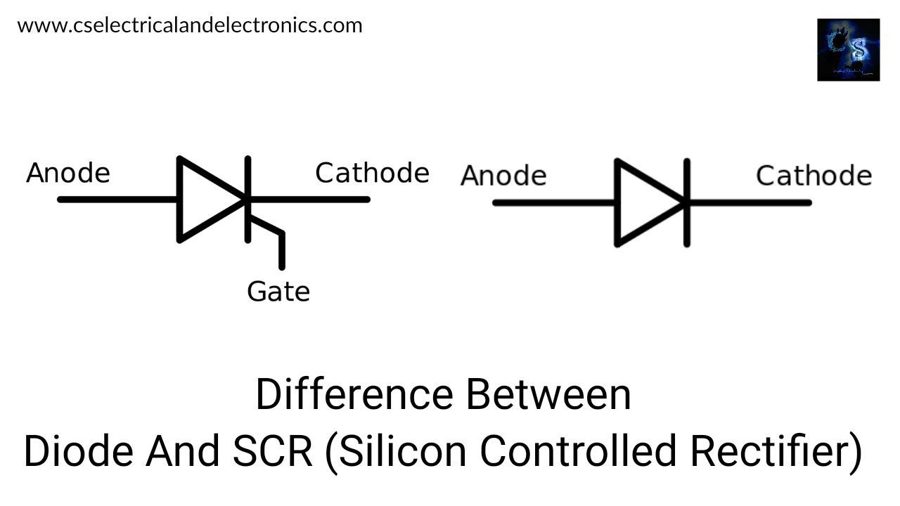 Scr Based Rectifier Circuit Diagram Circuit Diagram