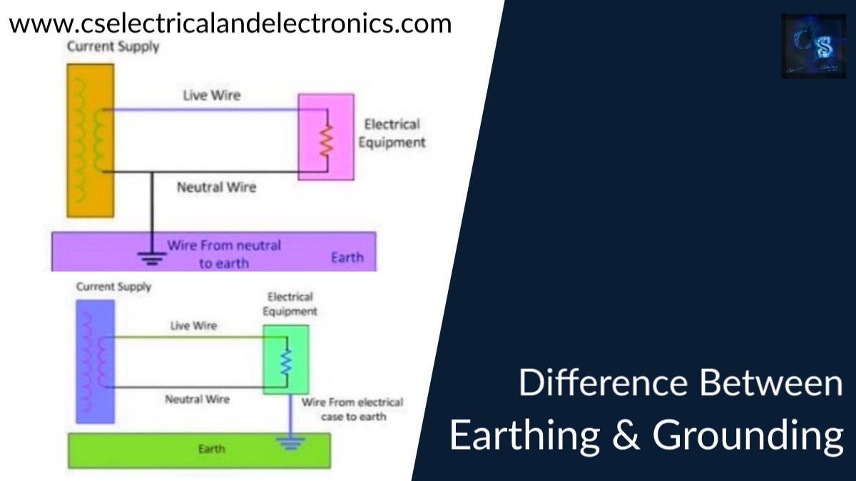 Difference Between Earthing and Grounding, Definition