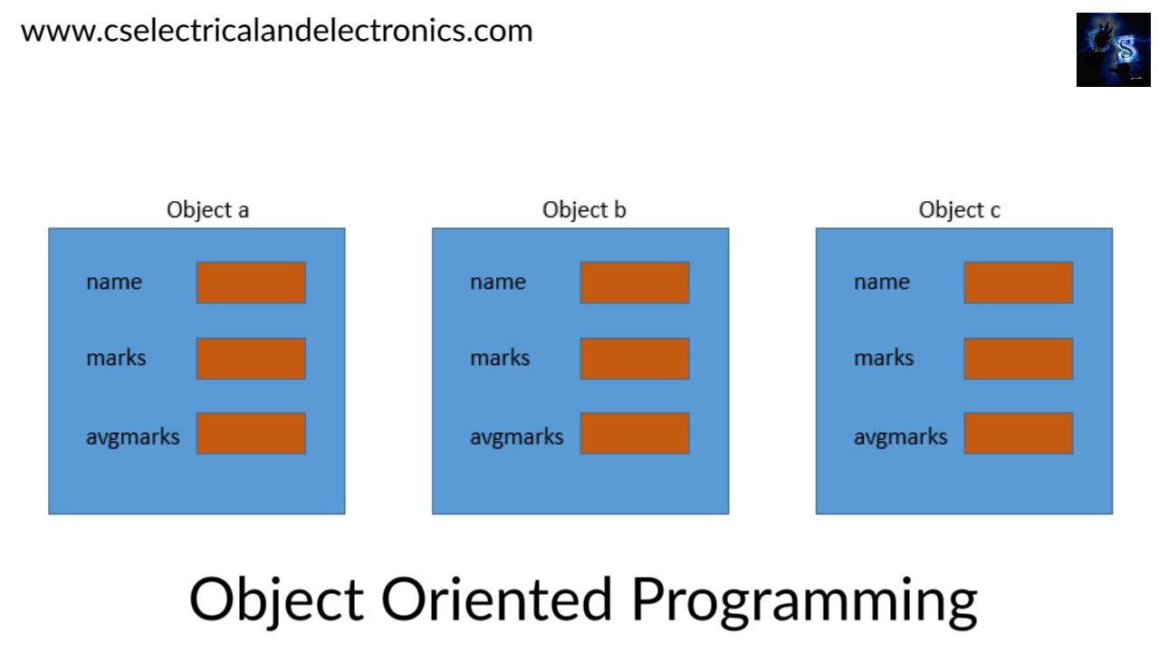 What Is Object Oriented Programming, Features Of OPPs