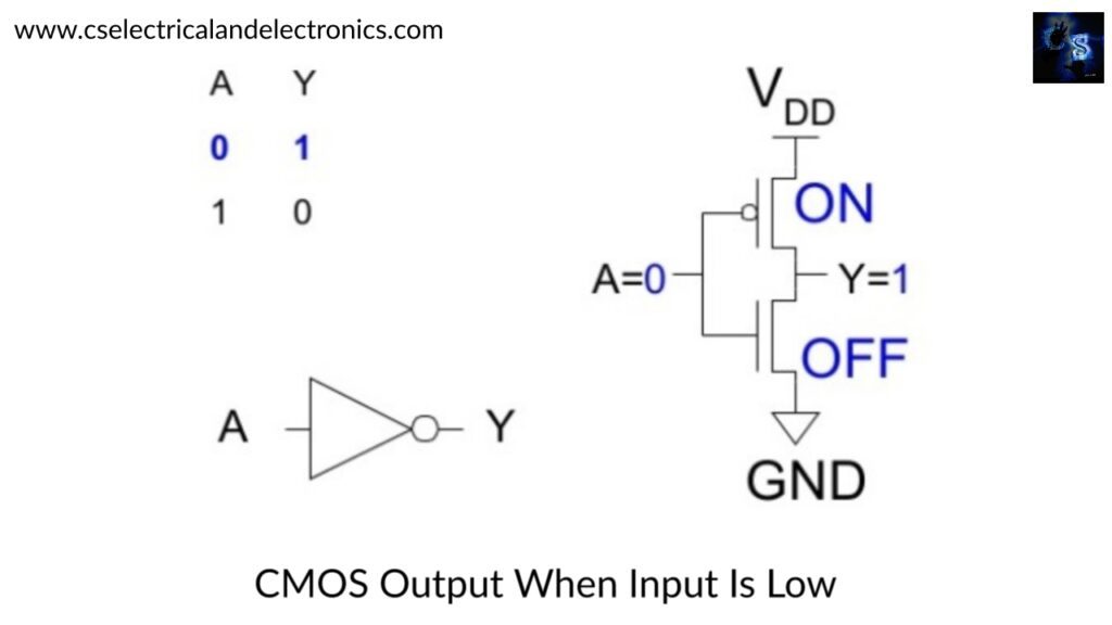 What Is CMOS, Complementary Metal Oxide Semiconductor, Diagram