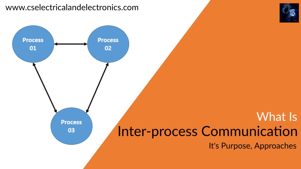 What Is InterProcess Communication In Operating System, Purpose