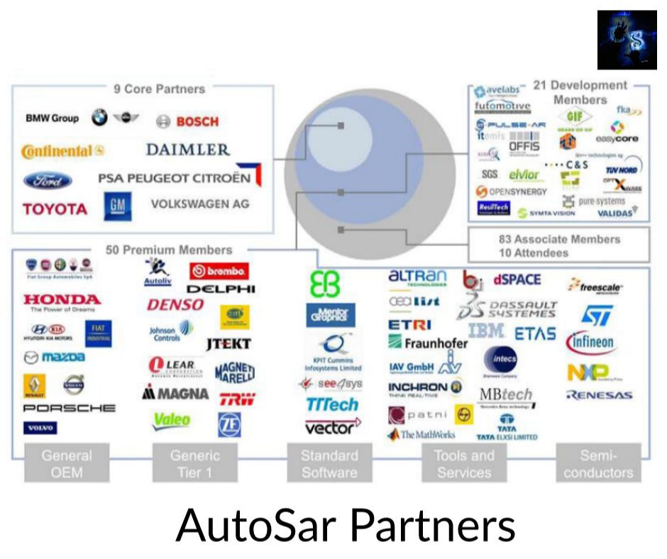What Is AUTOSAR, Motivation, Benefits, Partnership, Drawbacks