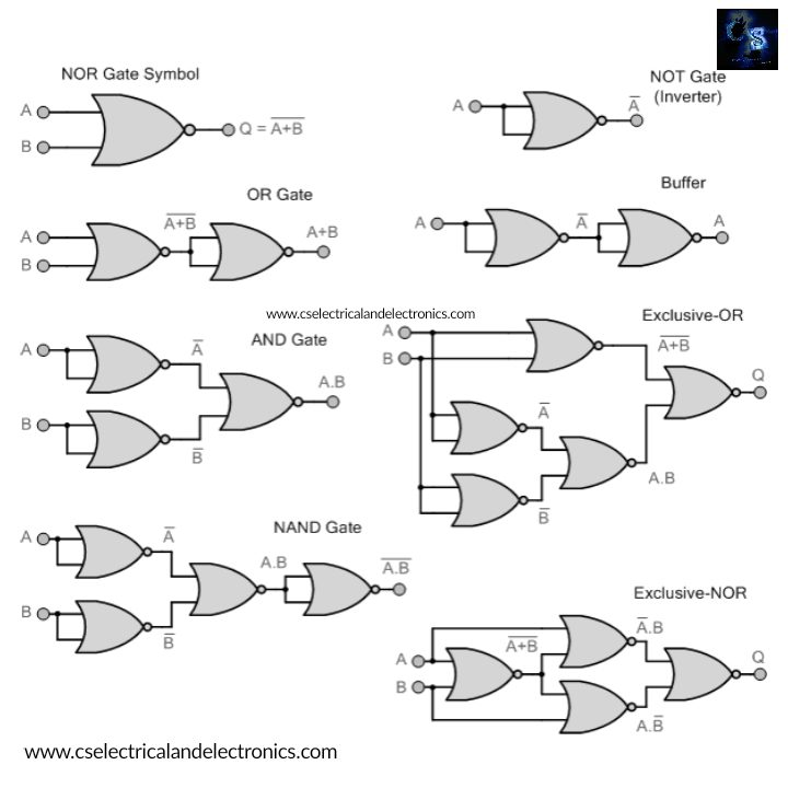 Different Types Of Logic Gates, IC Numbers, Tables, Diagrams