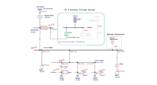 Consulting Specifying Engineer Top 5 ConsultingSpecifying Engineer
