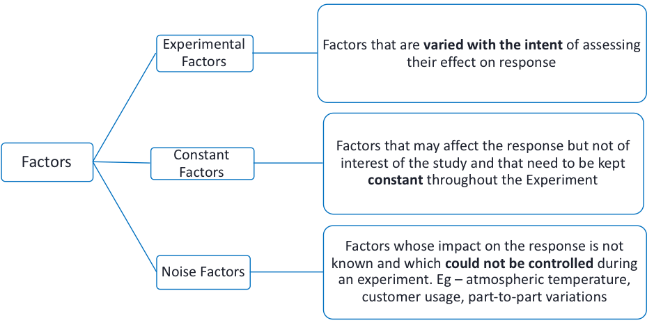 TypesofFactors CSense Management Solutions