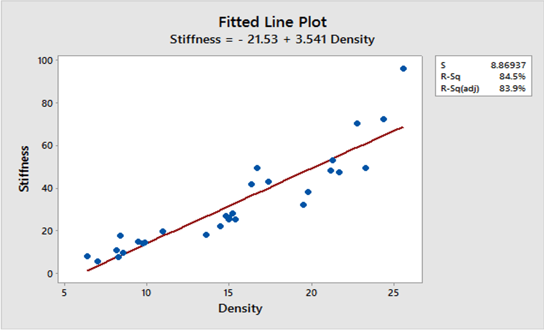 MinitabDataAnalysisRegression CSense Management Solutions Pvt Ltd