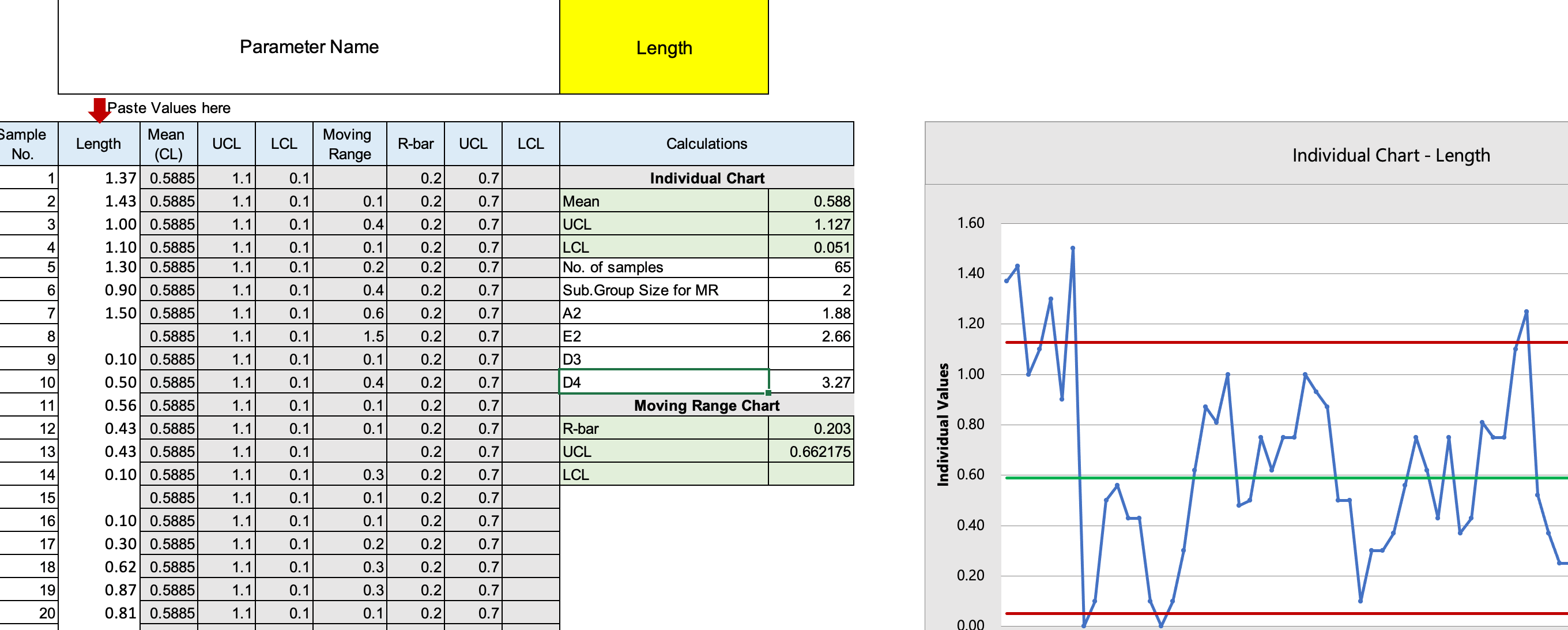 X Bar R Chart Excel Template