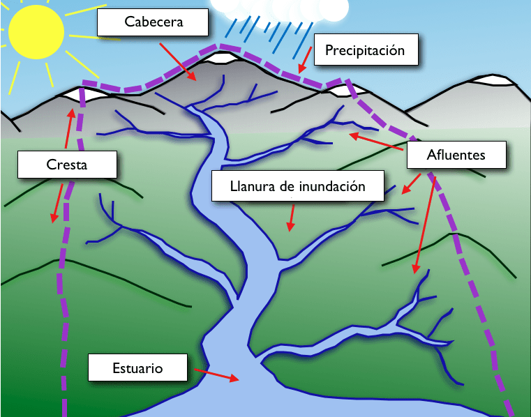 La línea divisoria de aguas CSERC
