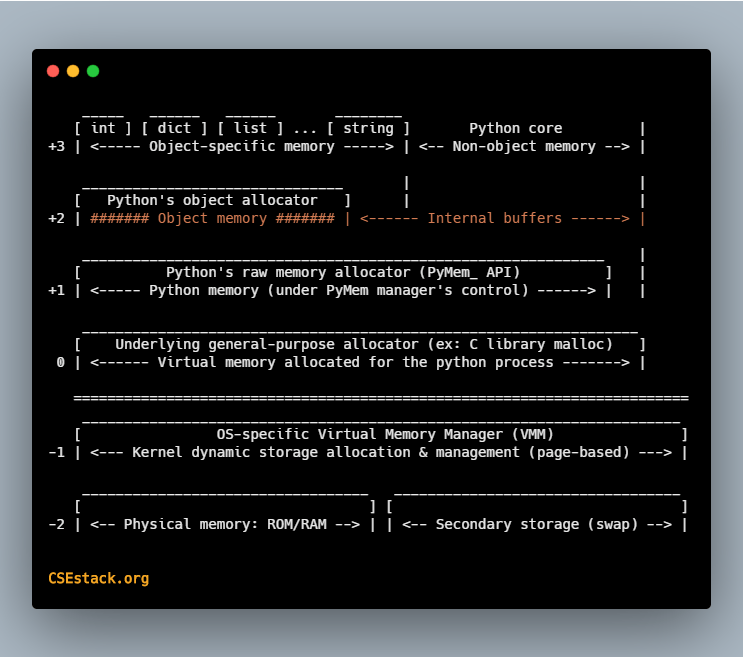 Top 64 Python Interview Questions and Answers from Beginners to Advanced