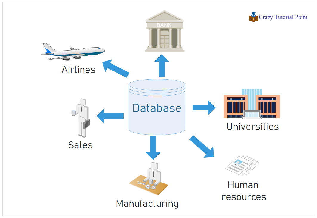 DBMS application Database CseWorld Online