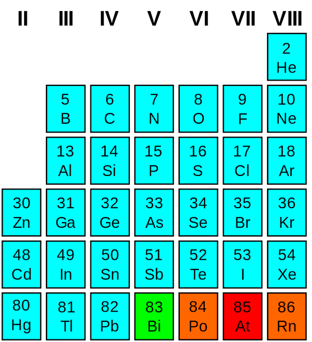 Which element is a semiconductor? Compound Semiconductor News