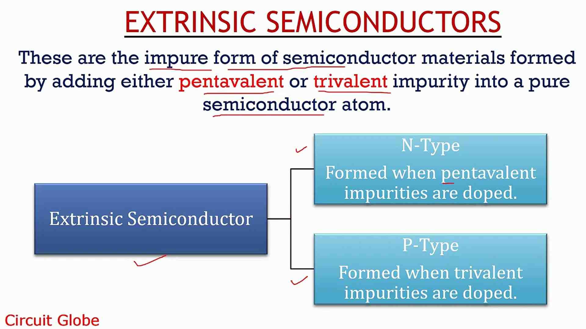 What is intrinsic and extrinsic semiconductor? Compound Semiconductor