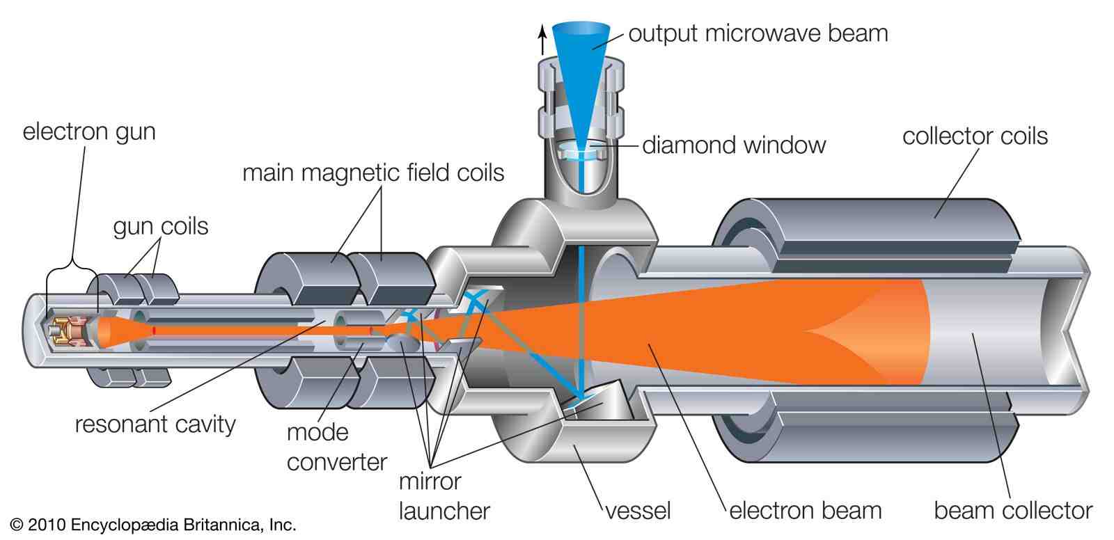 What was the main advantages of vacuum tubes? Compound Semiconductor News