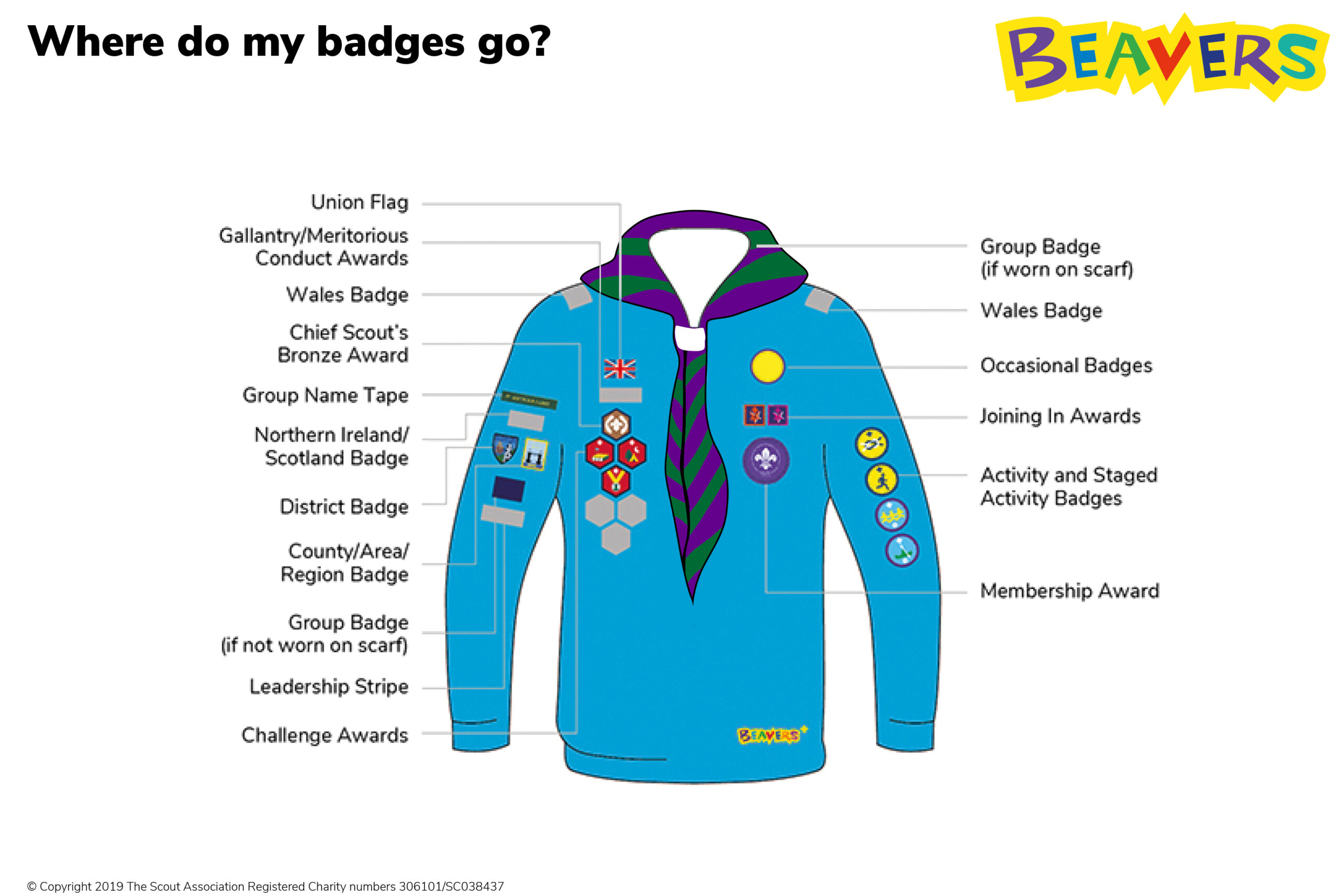 Badge Location Diagrams 1st Chalfont St Giles Scout Group