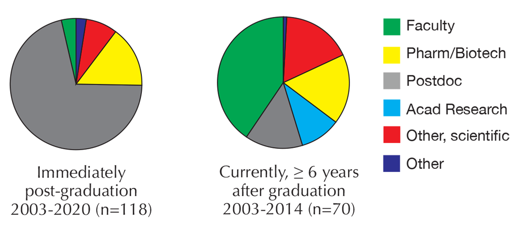 The grad student pod that lives together succeeds together Cold