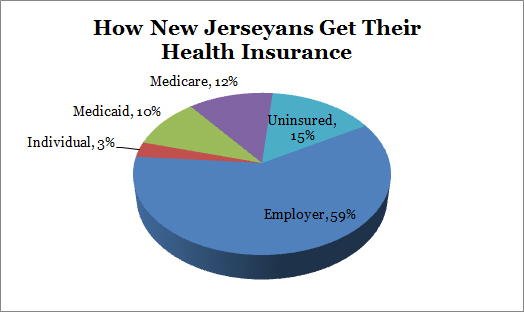 Healthcare in New Jersey Common Sense Institute of New Jersey