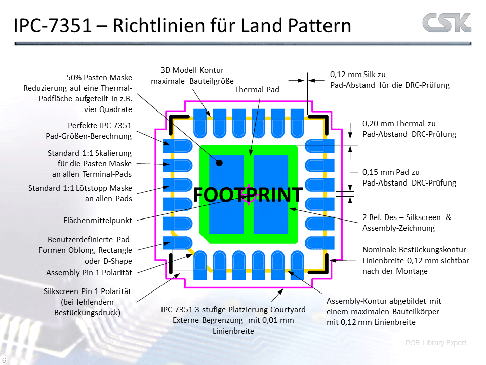 Viewer PCB Footprint Expert Footprint & STEP IPC konform