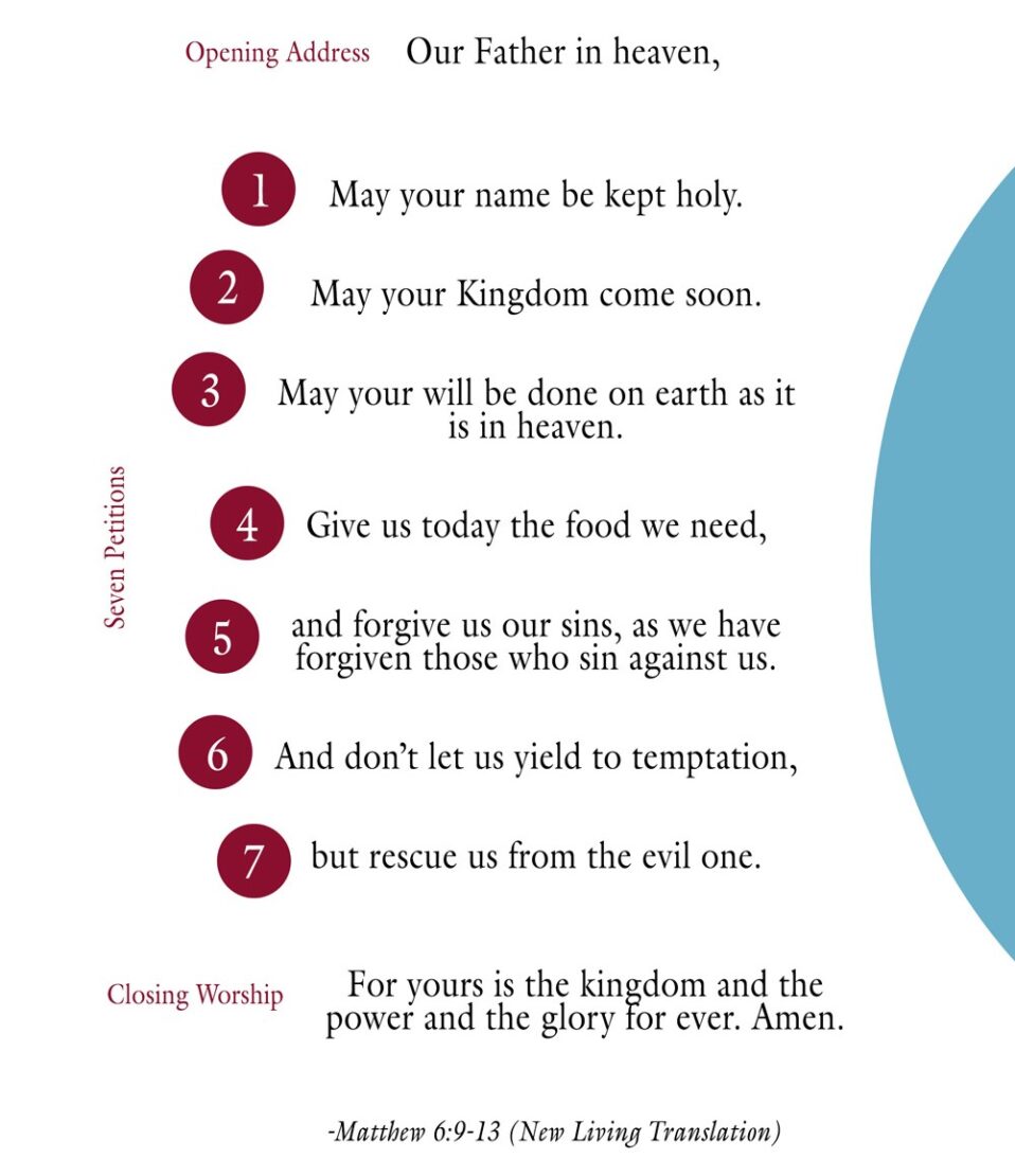 Illustration The Structure of the Lord's Prayer C.S. Lewis Institute