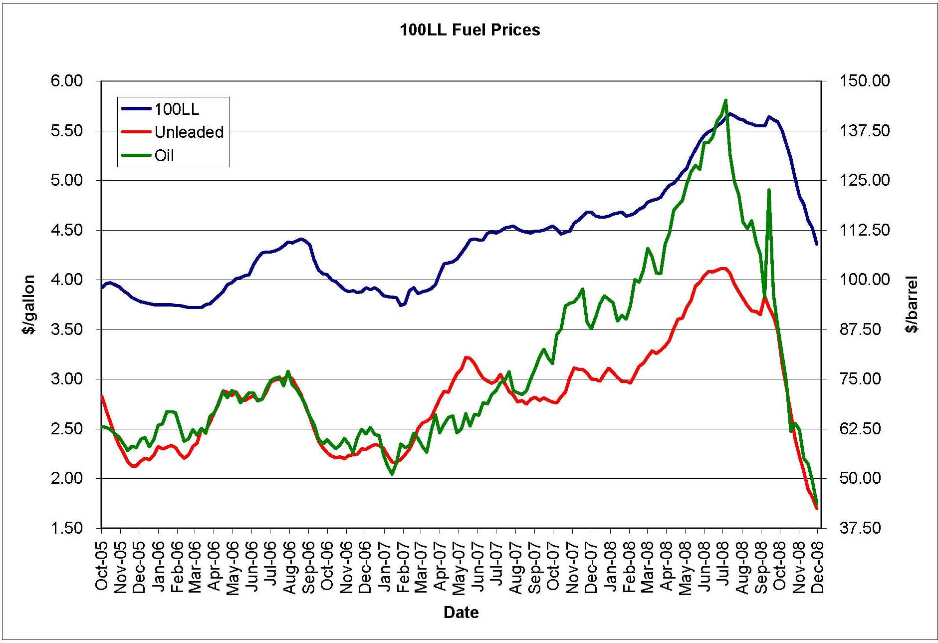 S&P Jet Fuel Index at Eleanor Slaughter blog