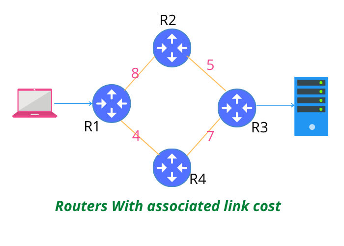 Link State Routing Protocol With Example Computer Networks