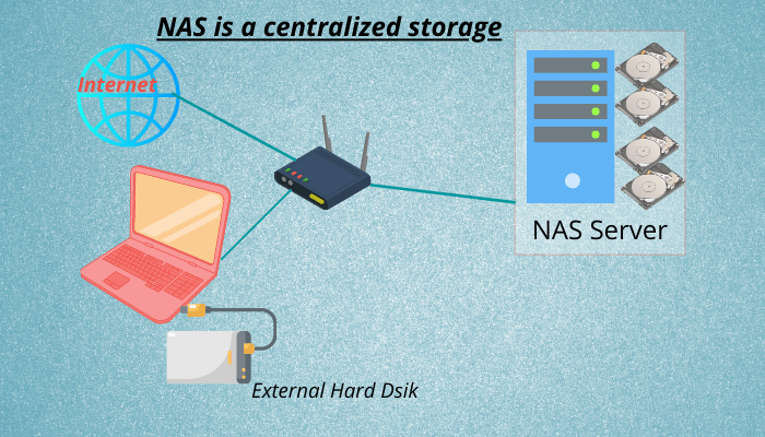 What is Network Attached Storage(NAS) Computer Network