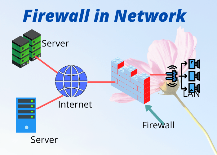 What is a Firewall? - Industrial Networking - Industrial Automation ... What is a Firewall? - Industrial Networking - Industrial Automation ...