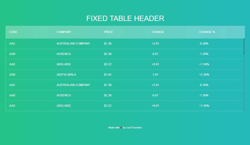 Jquery How To Set Table Header To Fixed While Scrolling Without A www