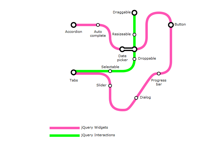 Subway Map Visualization Jquery Plugin 30 Excellent jQuery Plugins for Navigation and Menus