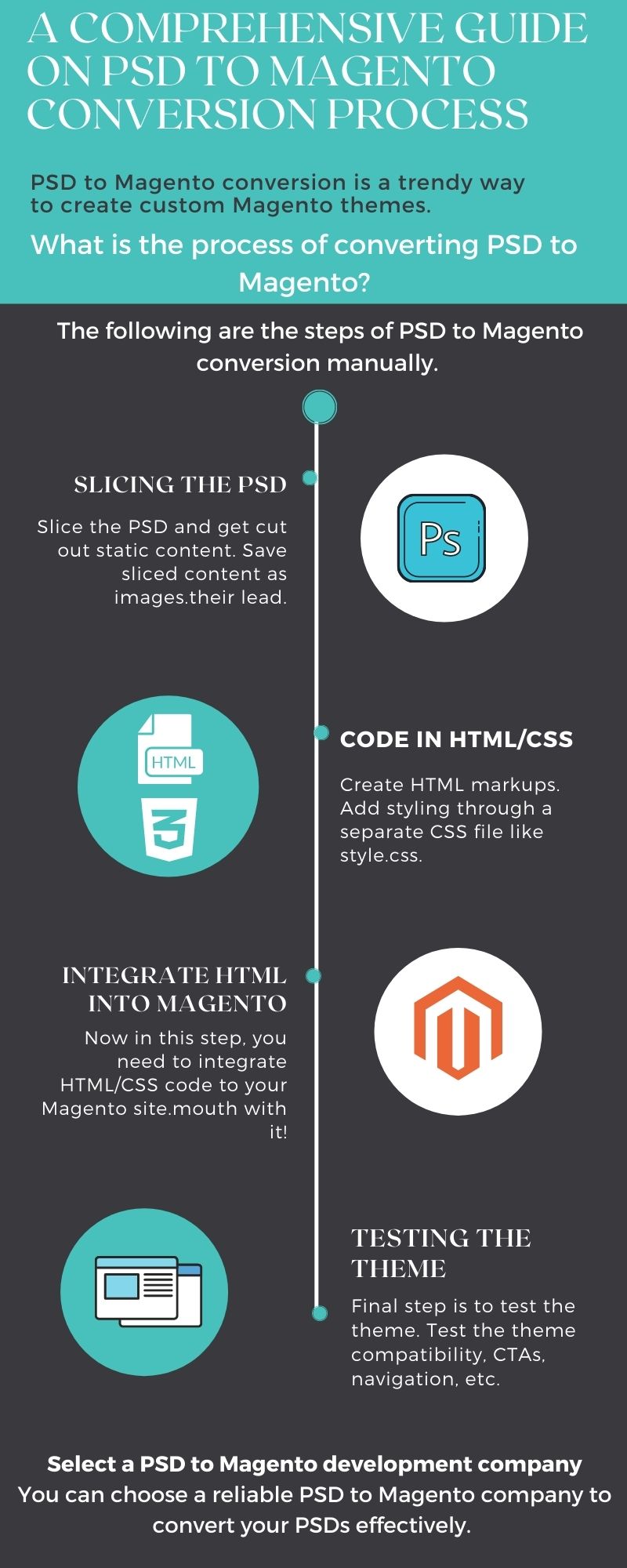List 10+ how to convert html to magento 2 theme
