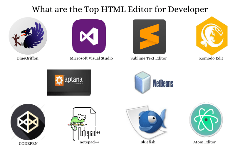 Best HTML Editor Top 10 Free HTML Editor For Developers