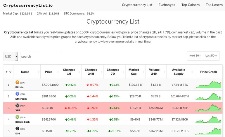 Cryptocurrency Ico List 2021 / ICO Cryptocurrency Initial Coin Offering