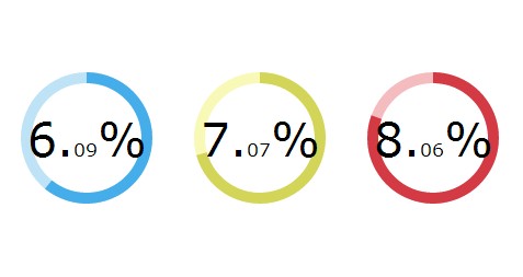 Creating Animated Circle Graphs with Circles.js and SVG | CSS Script