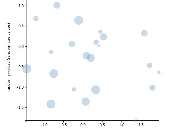 Simple SVG Based Plotting Library - D3xter.js | CSS Script