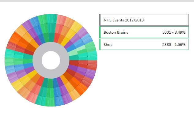10 Best Pie/Donut Chart Plugins In JavaScript | jQuery Script