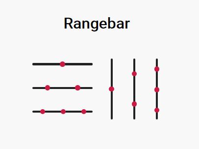 Slim Multi Range Slider Component - Rangebar.js | CSS Script