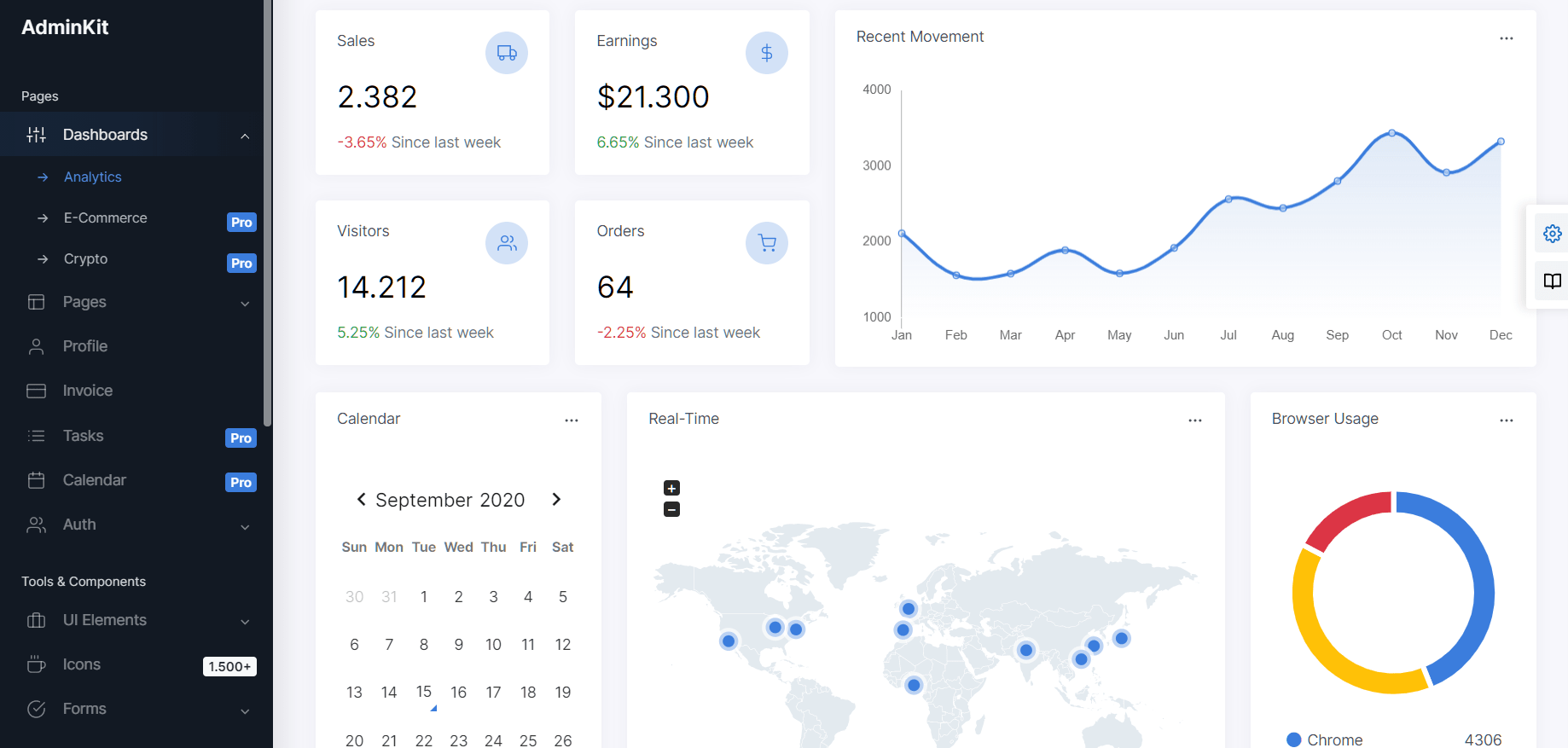 Customizable Bootstrap 5 Admin Dashboard Framework AdminKit CSS Script