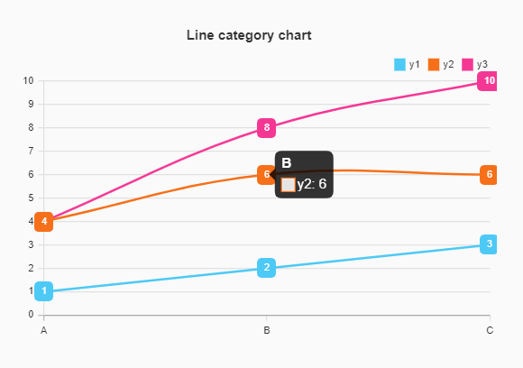 150 1 by dtrewren in cameras by technovation in raspberry pi by indoorgeek in electronics by sybrandtd in cameras by chienline in backyard by technopolis stream in photography © 2021 autodesk, inc. Easy Charting Graphing Javascript Library Compact Chart Css Script