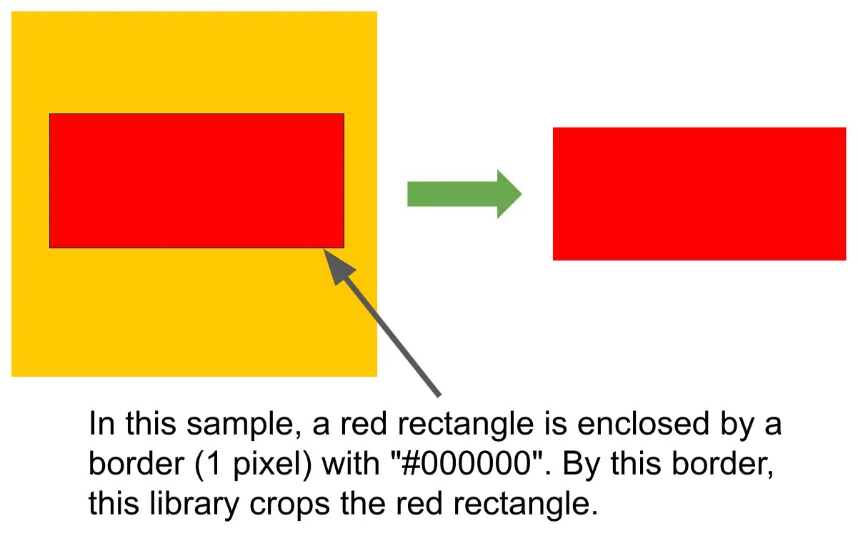 Crop Image By Border Using Vanilla JavaScript CSS Script