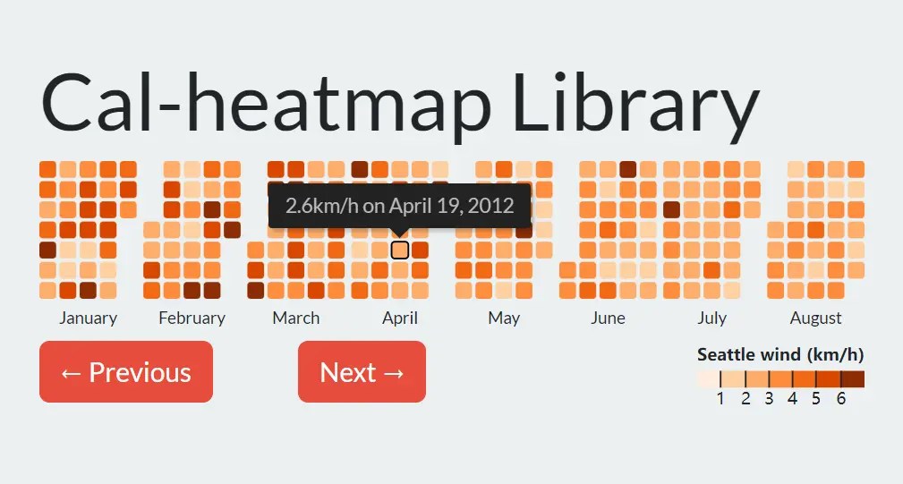 Customizable And Extensible Calendar Heatmap Library calheatmap