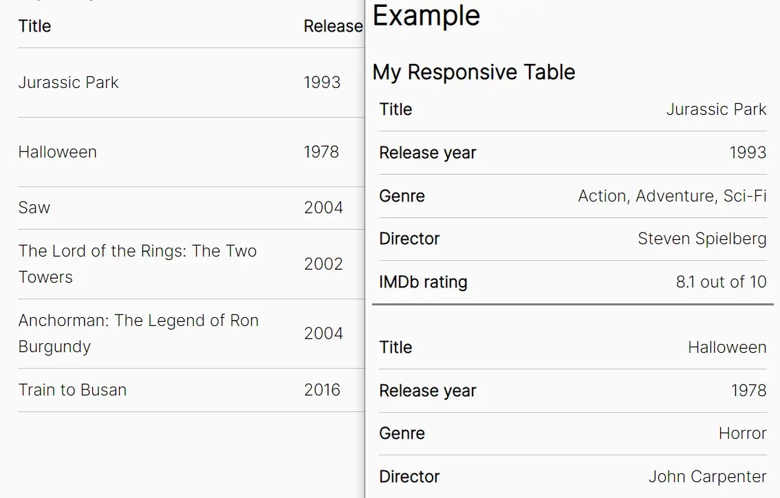 Responsive Accessible Table In Pure CSS CSS Script