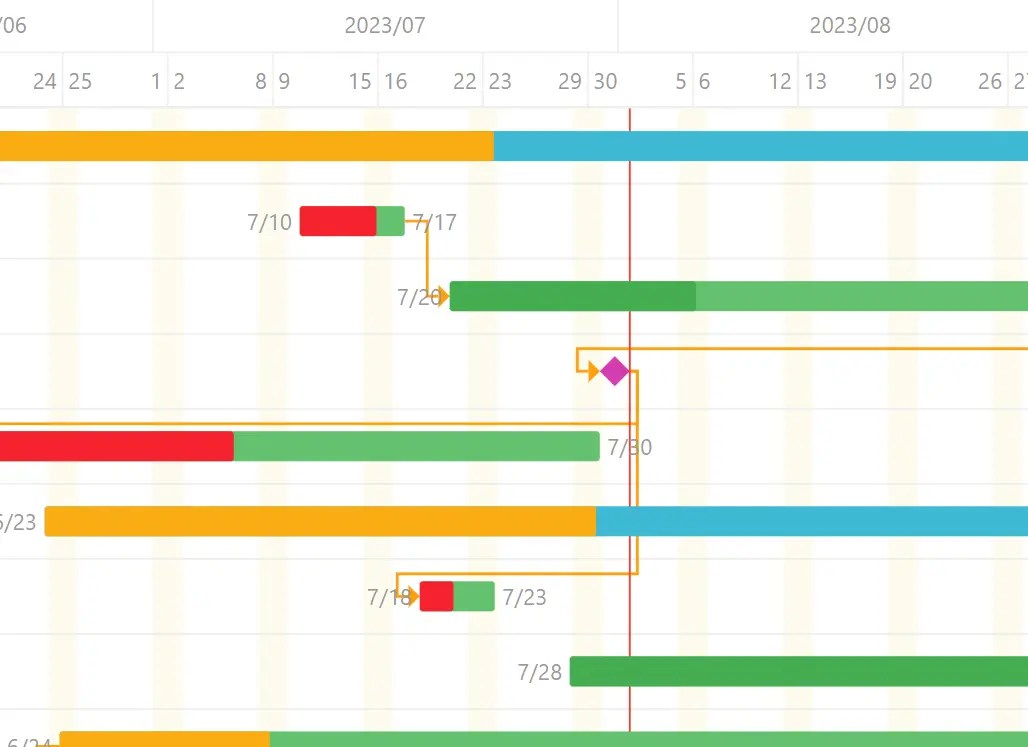Generate Interactive SVG/Canvas Gantt Charts With JavaScript CSS Script