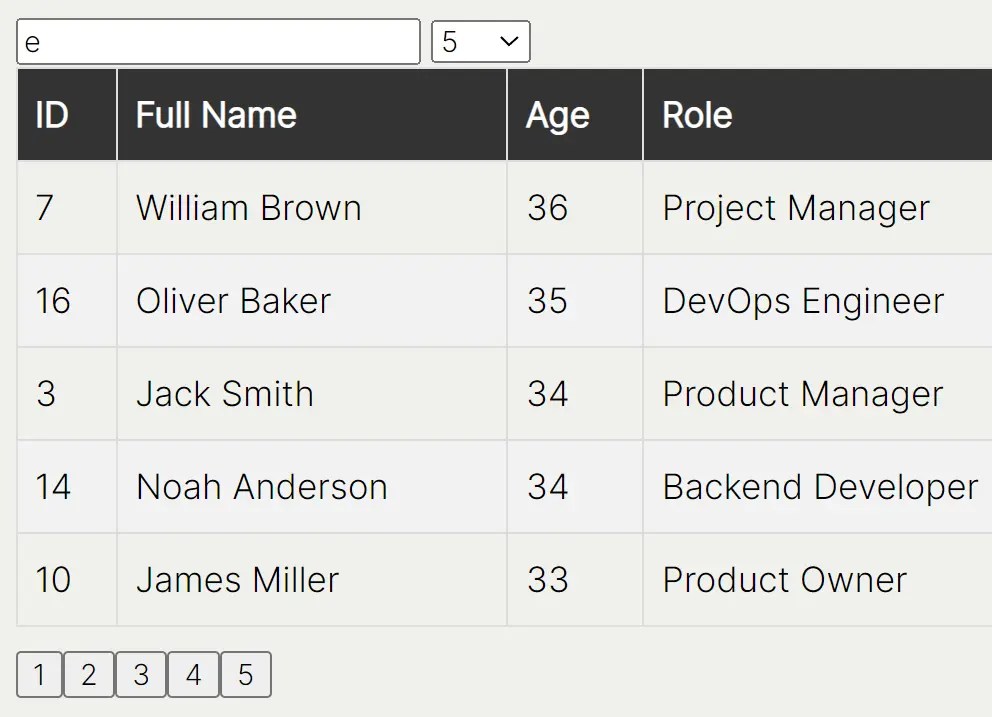 Create FeatureRich Data Tables With AnyGrid.js CSS Script