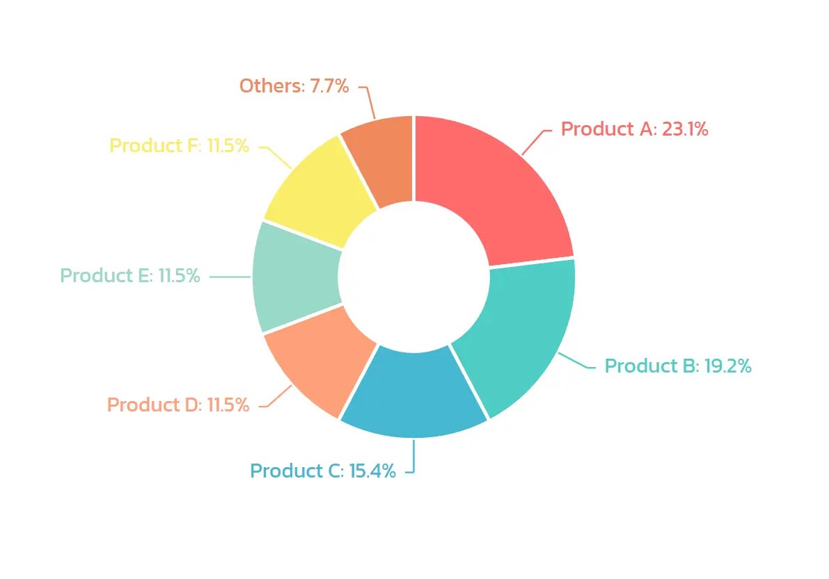 Create Animated Interactive SVGbased Charts GGraphs CSS Script