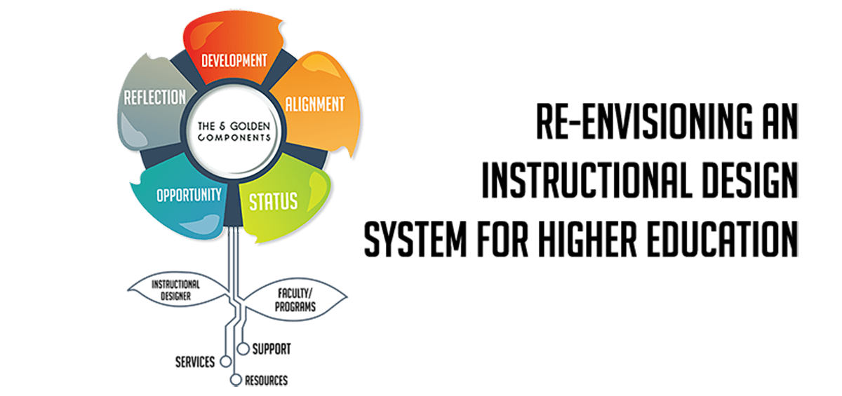 Reenvisioning an Instructional Design System for Higher Education A Reenvisioning an Instructional Design System for Higher Education A